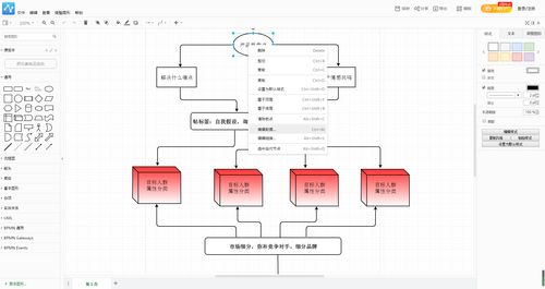 流程图软件选择与产品流程图绘制方法分享——以杭州软件开发为例